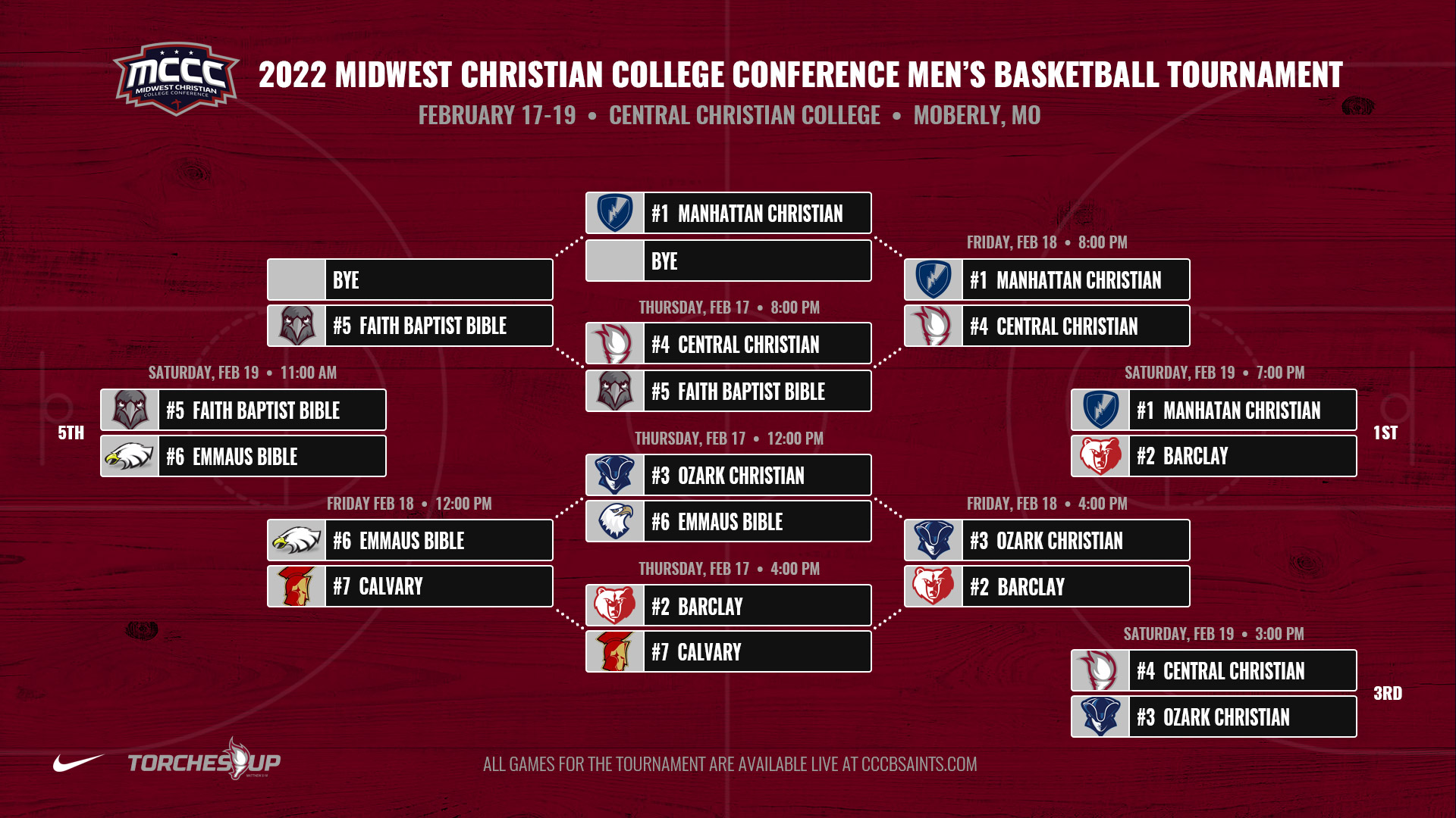 2022 MCCC Men's Basketball Tournament Bracket