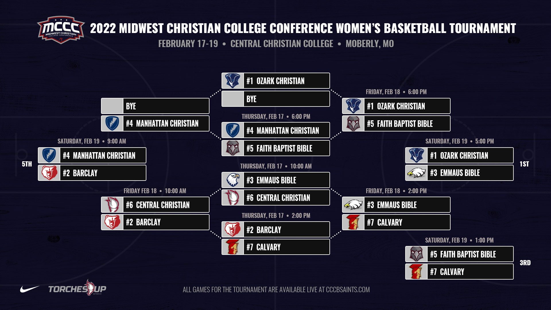 2022 MCCC Women's Basketball Tournament Bracket